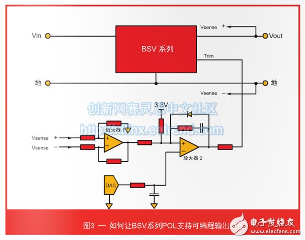 关于Virtex-7 FPGA的电源需求深度探析,关于Virtex-7 FPGA的电源需求深度探析,第4张