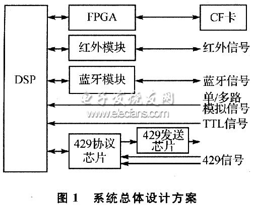 基于无线通信技术的数据记录系统,第2张