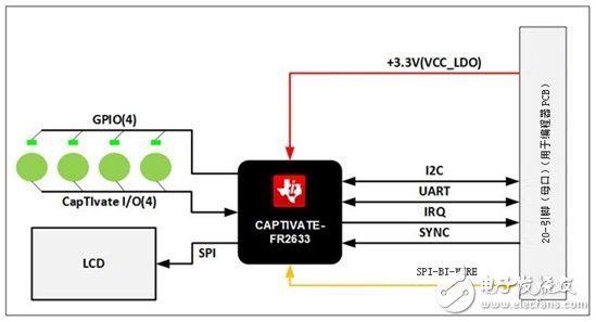 带 LED 和 LCD 的穿透式玻璃触控应用,见证工程魔法：带LED和LCD的穿透式触控厚玻璃,第2张