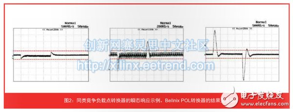 关于Virtex-7 FPGA的电源需求深度探析,关于Virtex-7 FPGA的电源需求深度探析,第3张