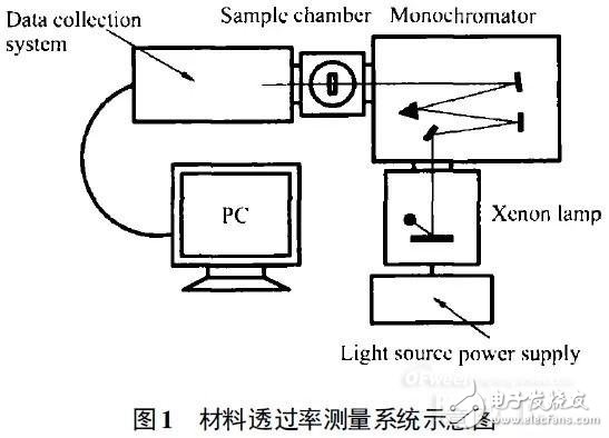 三种紫外LED封装物料对比：谁最高效可靠？,谁是高效可靠的紫外LED封装物料？,第2张