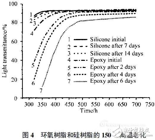 三种紫外LED封装物料对比：谁最高效可靠？,谁是高效可靠的紫外LED封装物料？,第5张