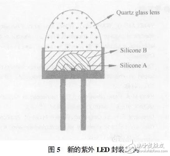 三种紫外LED封装物料对比：谁最高效可靠？,谁是高效可靠的紫外LED封装物料？,第6张