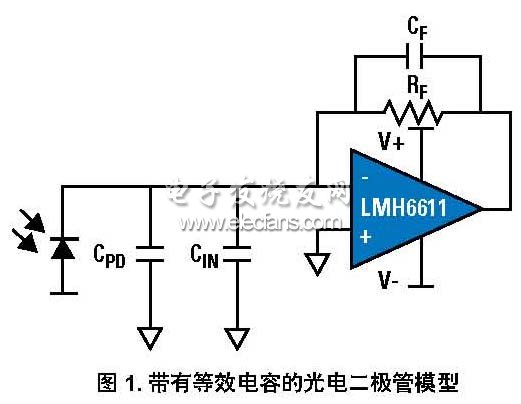 跨导放大器的设计考虑,电压反馈放大器构建的TIA模型,第2张