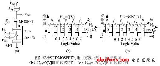 双栅极SET与MOSFET的混合特性, 双栅极SET 与MOSFET 的混合特性,第2张