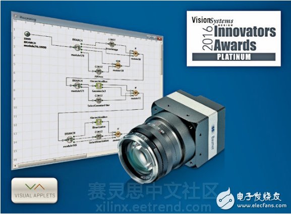 针对Xilinx Zynq-7000 All Programmable SoC实现了一个图像化FPGA设计和编程的环境,图Baumer intelligent LX VisualApplets industrial camera,第2张