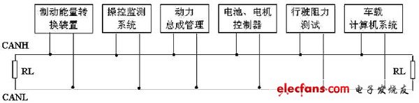 电动汽车电源管理通信系统设计,第2张