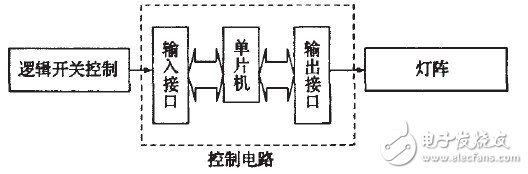 基于单片机的汽车尾灯控制器设计,基于单片机的汽车尾灯控制器设计,第2张