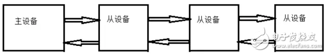 基于Zynq平台的EtherCAT主站方案实现,图 2： EtherCAT 数据传输,第3张