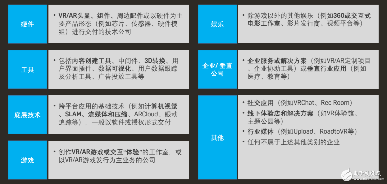 虚拟现实风险投资联盟关于VRAR全球投资报告以及2018年展望报告,第5张