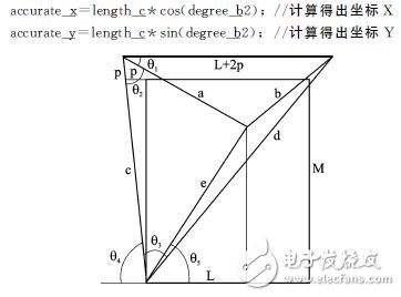 基于32位DSP及电机驱动芯片的悬挂运动控制设计,基于32位DSP及电机驱动芯片的悬挂运动控制设计 ,第10张