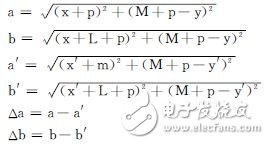 基于32位DSP及电机驱动芯片的悬挂运动控制设计,基于32位DSP及电机驱动芯片的悬挂运动控制设计 ,第5张