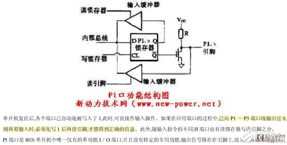 51单片机IO口输入输出方式_IO口的四种使用方法,51单片机IO口输入输出方式_IO口的四种使用方法,第2张