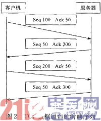 浅谈8位机嵌入式TCP通信速度的研究,第3张