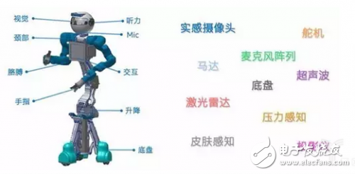 机器人需要怎样的计算平台？最强大脑当属CPU+FPGA？,机器人需要怎样的计算平台？最强大脑当属CPU+FPGA？,第2张