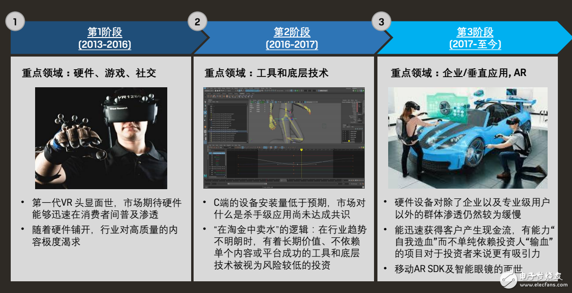 虚拟现实风险投资联盟关于VRAR全球投资报告以及2018年展望报告,第6张