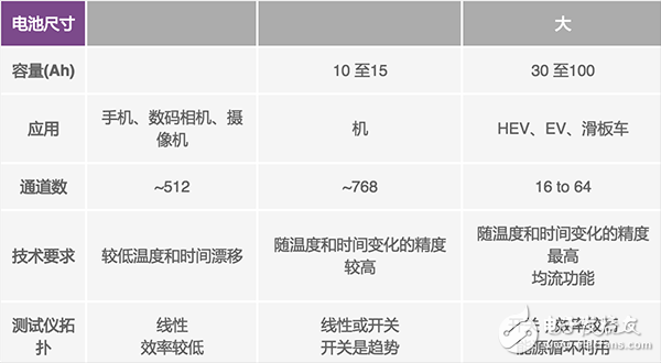 模拟控制器优化高效率锂离子电池制造,第4张