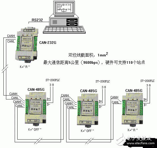 PLC的远距离隔离通信方案,最大通信距离为5公里（9600bps时），硬件可支持110个,第3张