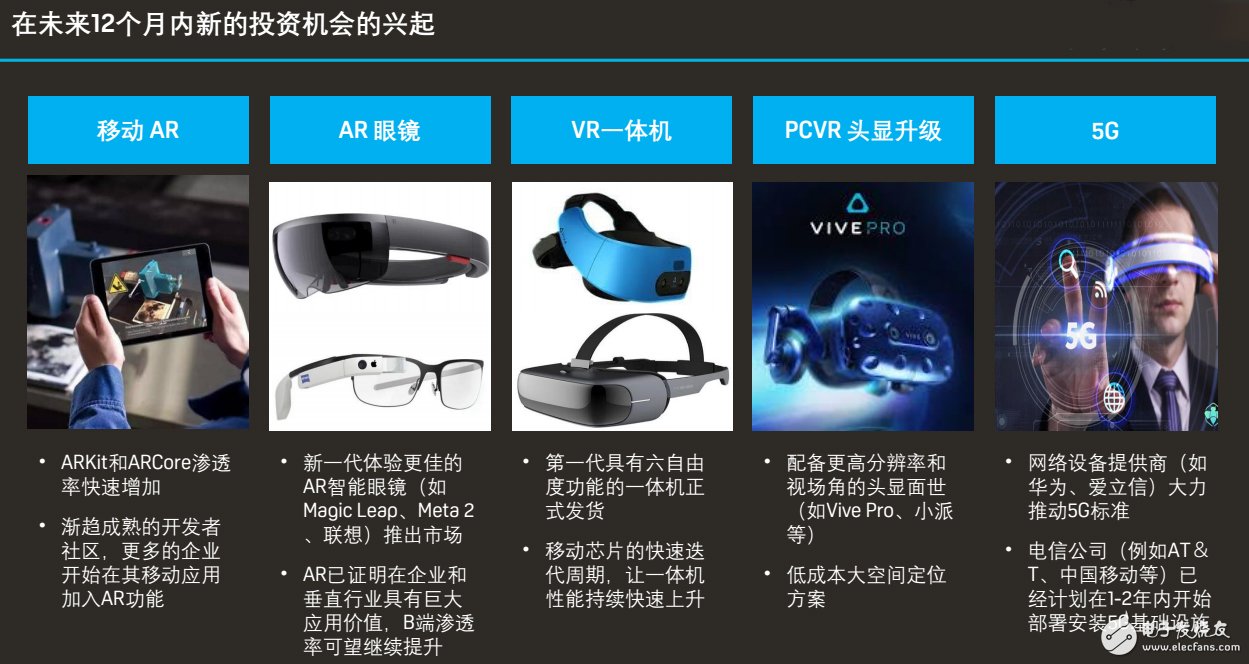 虚拟现实风险投资联盟关于VRAR全球投资报告以及2018年展望报告,第7张