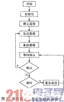 浅谈8位机嵌入式TCP通信速度的研究,第4张