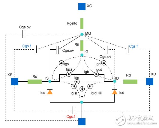 SoC系统开发人员：FinFET对你来说意味着什么？,Figure 2. Simulations models for FinFETs can become quite complex.,第2张