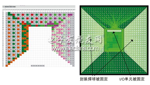 芯片-封装协同设计方法优化SoC设计,第2张