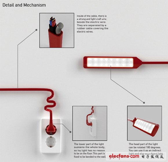 2011红点设计奖获奖作品:可随意弯曲的照明灯具,第3张