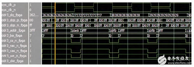 基于FPGA的DDR3 SDRAM控制器用户接口设计,图7 写数据的Modelsim 仿真图,第9张