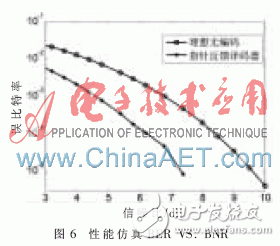 基于FPGA的指针反馈式低功耗Viterbi译码器的性能分析和设计,基于FPGA的指针反馈式低功耗Viterbi译码器的性能分析和设计,第7张