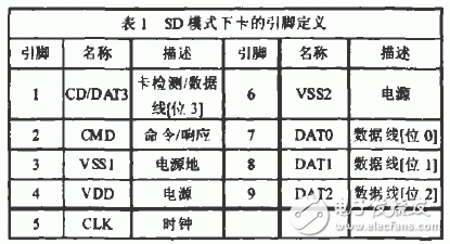 基于S3C2410控制器实现SDMMC卡驱动的设计,基于S3C2410控制器实现SD/MMC卡驱动的设计,第2张