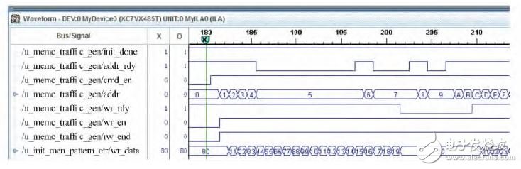 基于FPGA的DDR3 SDRAM控制器用户接口设计,图6 addr_rdy 信号和wr_rdy 信号有反压的内部信号观测图,第8张