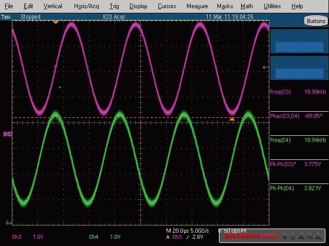 双滤波器生成扫频正弦余弦波形,图2，示波器上的相位读数为-89.85°。,第3张