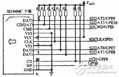 基于S3C2410控制器实现SDMMC卡驱动的设计,基于S3C2410控制器实现SD/MMC卡驱动的设计,第3张