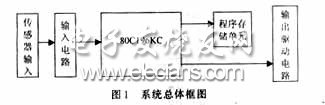 单片机实现电力补偿装置控制系统,第2张