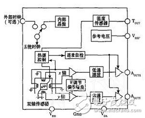 基于C8051F020与传感器的振动信号分布式检测方法,分布式检测系统,第2张