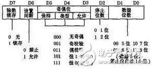 基于C8051F020与传感器的振动信号分布式检测方法,分布式检测系统,第5张