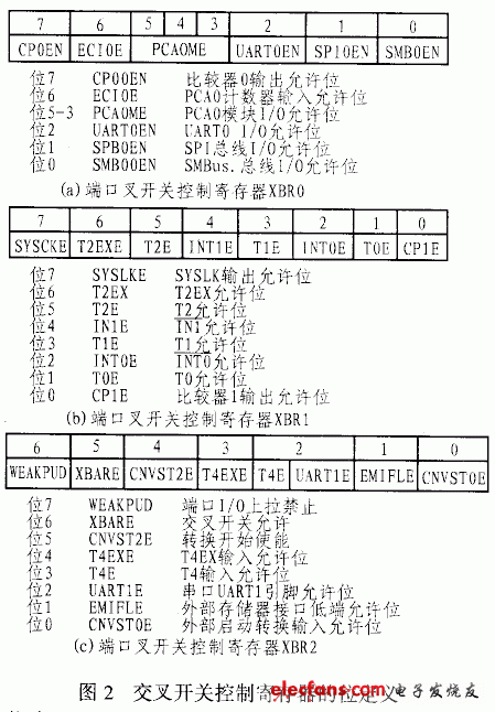 C8051F与80C51系列单片机的初始化比较,第3张