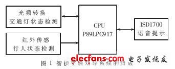 基于红外热释电传感器的智能交通劝导系统设计,系统组成,第2张