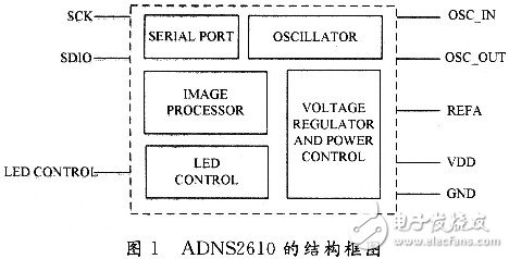 基于ADNS2610的微型飞机速度检测系统设计,ADNS2610的结构框图,第4张