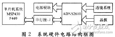 基于ADNS2610的微型飞机速度检测系统设计,系统的硬件电路结构框图,第5张