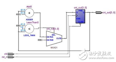 初学FPGA， 怎么从硬件上理解？,捕获3.jpg,第3张