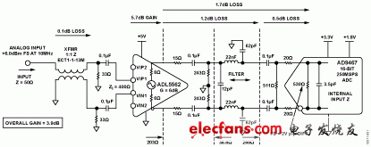 ADI实验室电路:带抗混叠滤波器的宽带接收机,图1. 16位、250 MSPS宽带接收机前端,第2张