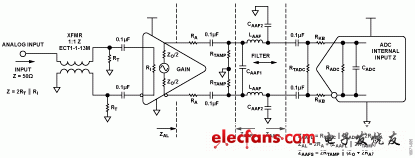 ADI实验室电路:带抗混叠滤波器的宽带接收机,图5. 差分放大器/ADC与低通滤波器的一般接口,第7张