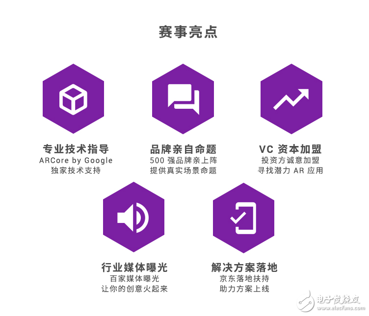 电子商务将成为运用AR技术的第一大领域,电子商务将成为运用AR技术的第一大领域,第3张