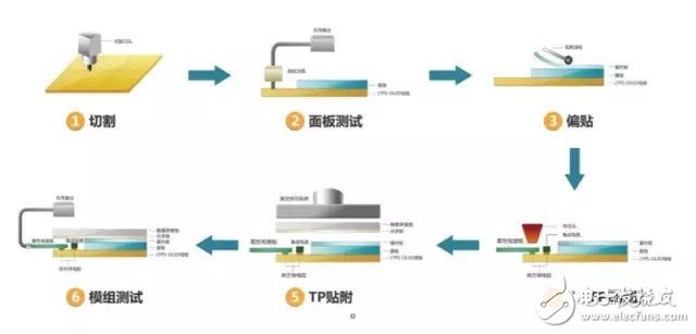 一文看懂OLED生产技术,知识分享：一文看懂OLED生产技术,第9张