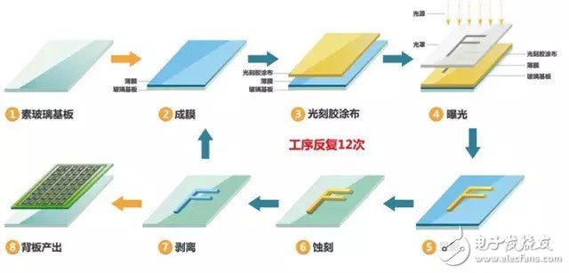 一文看懂OLED生产技术,知识分享：一文看懂OLED生产技术,第7张