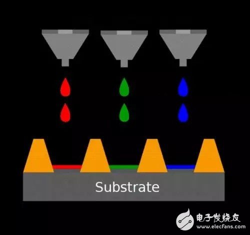 一文看懂OLED生产技术,知识分享：一文看懂OLED生产技术,第5张