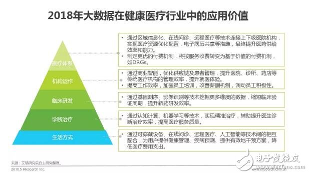 健康医疗大数据时代下，AI医疗辅助诊断将首先迎来商业化,健康医疗大数据时代下，AI医疗辅助诊断将首先迎来商业化,第2张