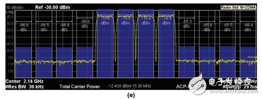 采用RFDAC的多频段、多标准发射器设计,图3. AD9129 RF DAC输出的频谱分析仪实测图(采样速率为2764.8 MSPS),第6张