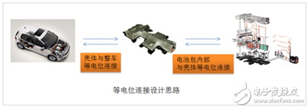 解析动力电池系统安全设计,动力电池,电池系统安全,Pack,电位连接技术,第2张